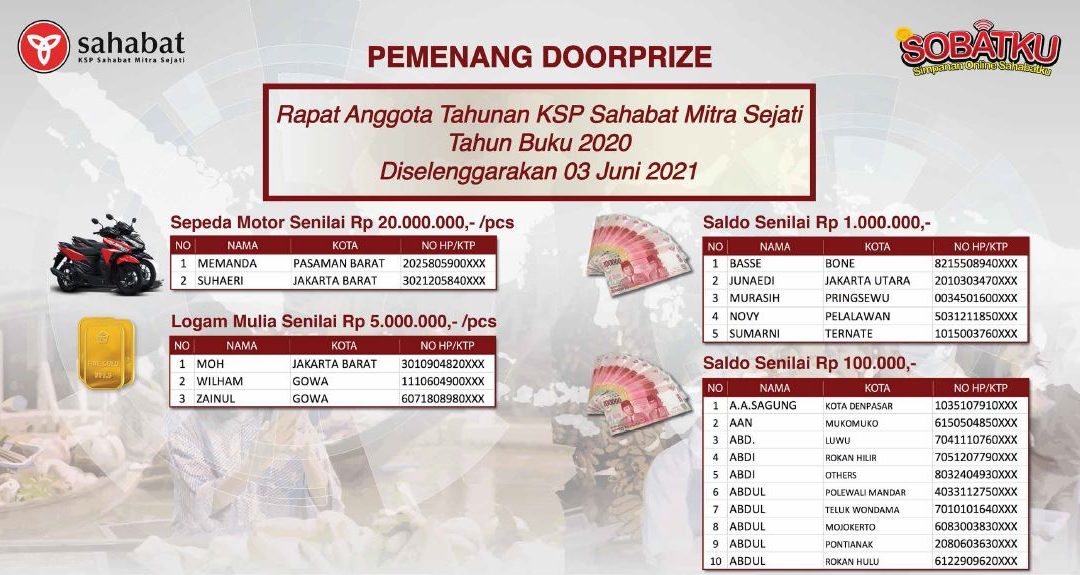 Pengumuman Pemenang Doorprize RAT KSP SMS Tahun Buku 2020